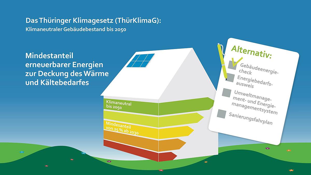 Mindestanteil erneuerbarer Energie zum Decken des Wärme- und Kältebedarfs