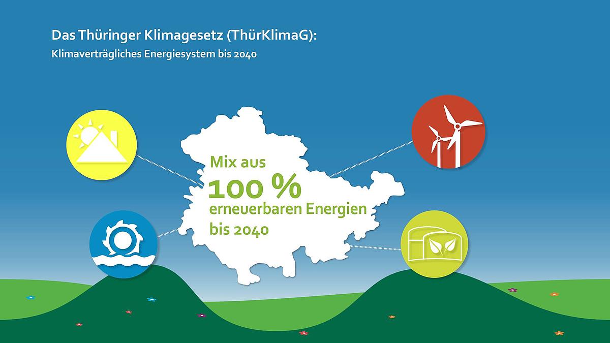 ThüKliG