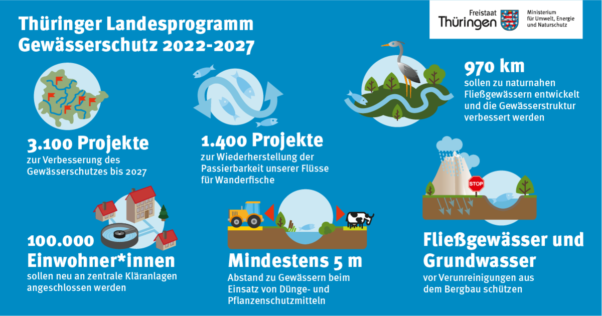 Übersicht der im Landesprogramm enthaltenen Maßnahmen