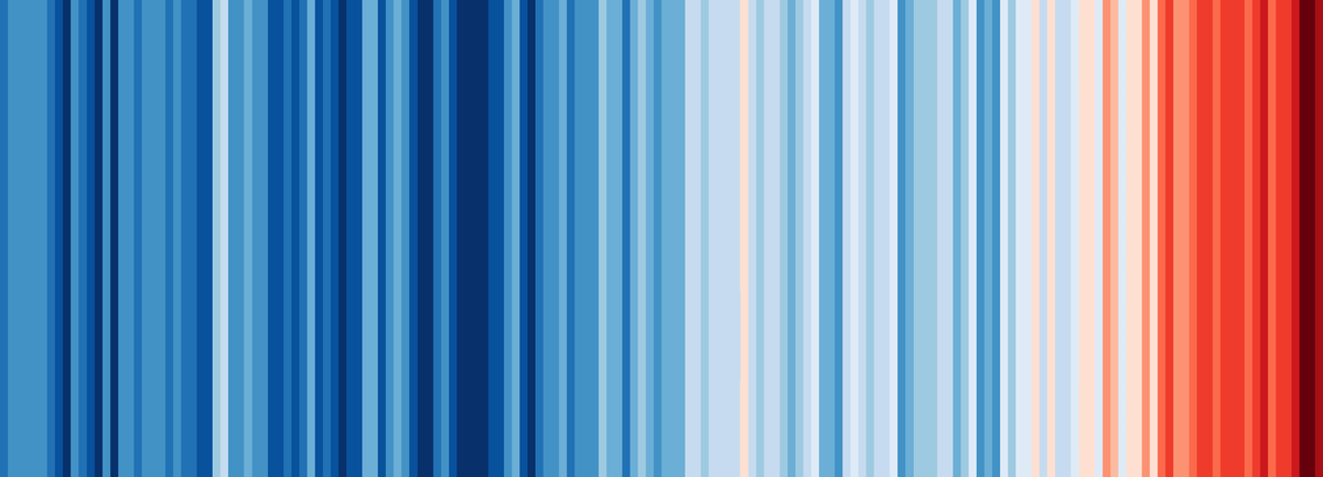 Die Wärmestreifen für Deutschland machen den stetigen Anstieg der Durchschnittstemperatur sichtbar. Im Messzeitraum 1881 bis 2020 ist die Temperatur um 1,5 Grad angestiegen.