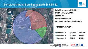 Bespielrechnung: So können Kommunen von den Erträgen der Windenergie profitieren (Quelle: ThEGA)