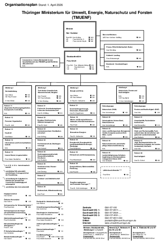 Organisationsplan TMUENF, Stand 1.4.2026